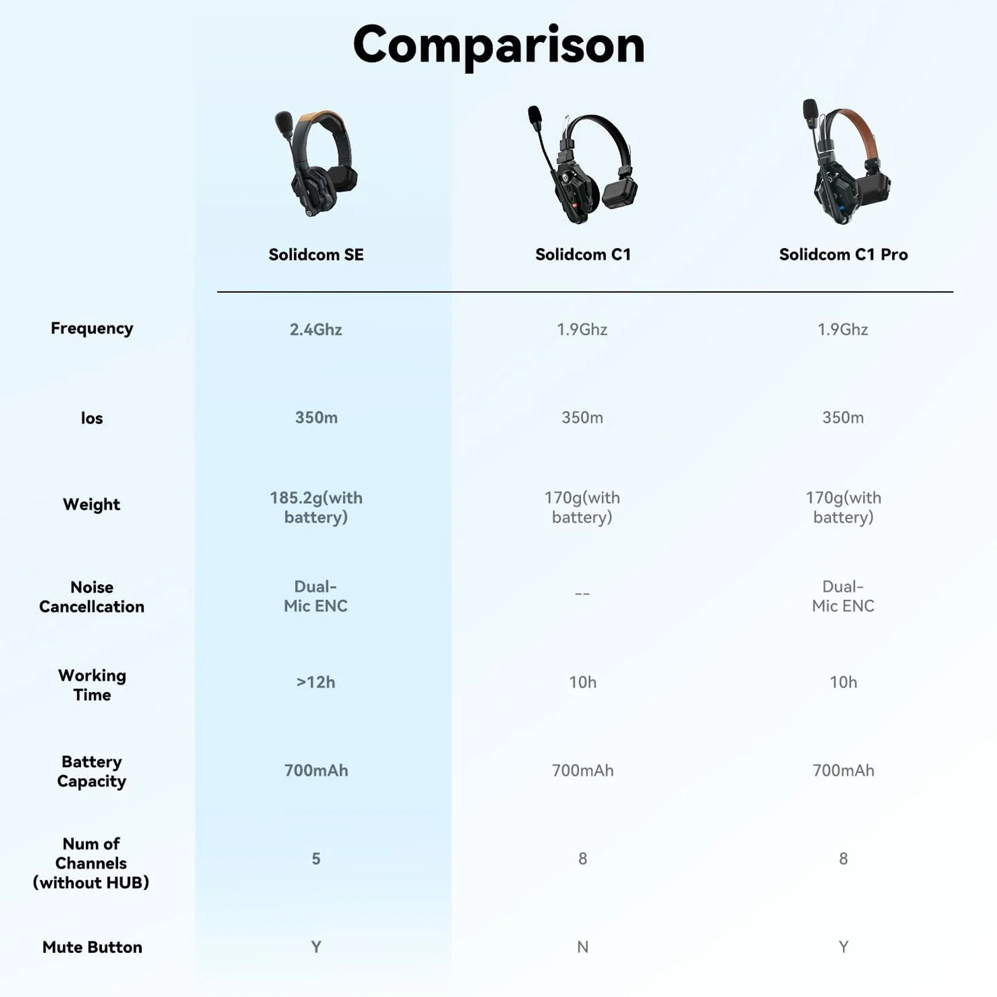 2-Pack Hollyland Solidcom SE Global Full-Duplex Wireless Single-Ear Remote Headset (2.4 GHz) - Image 10