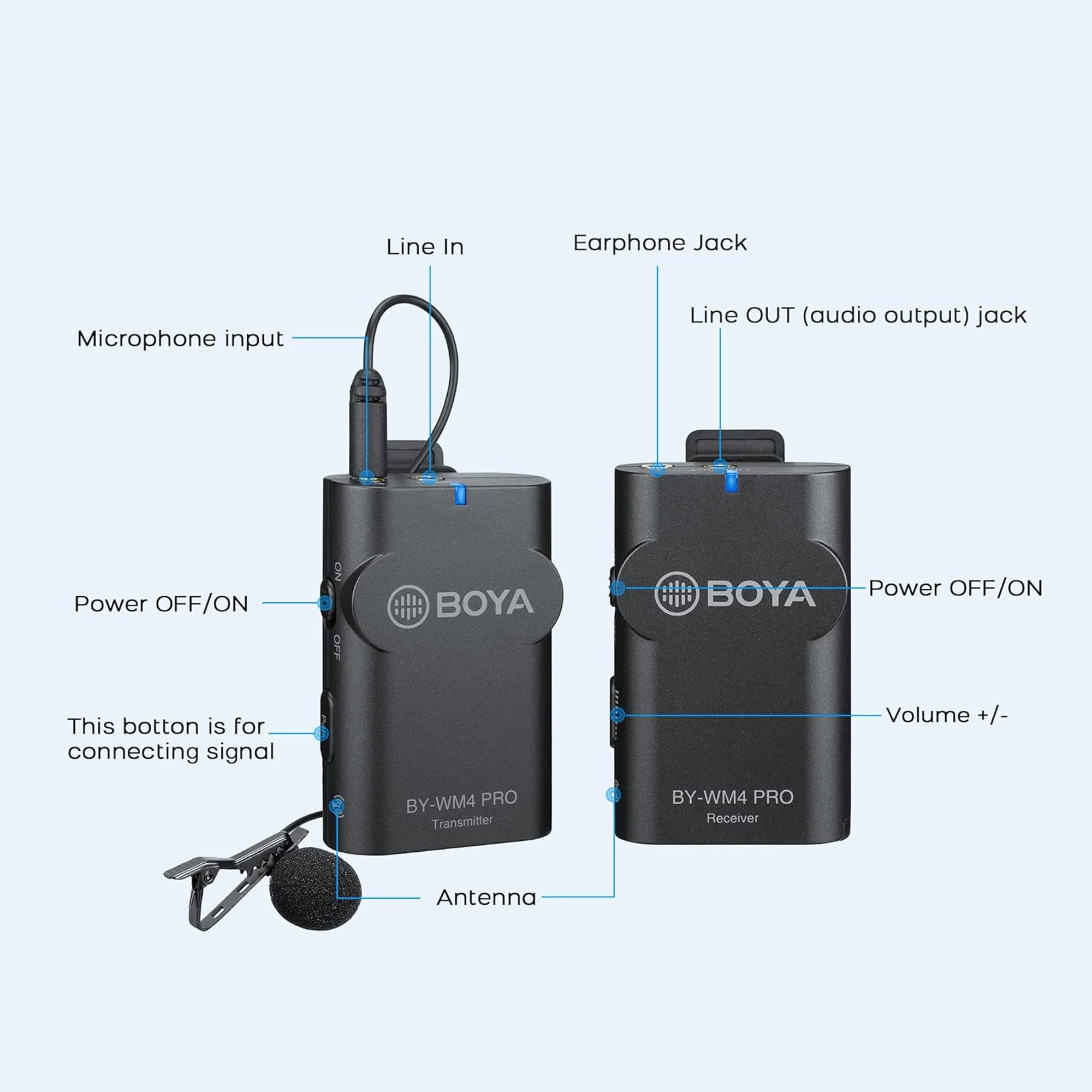 Boya Pro Digital Camera-Mount Wireless Omni Lavalier Microphone System (2.4 GHz) BY-WM4 - Image 3