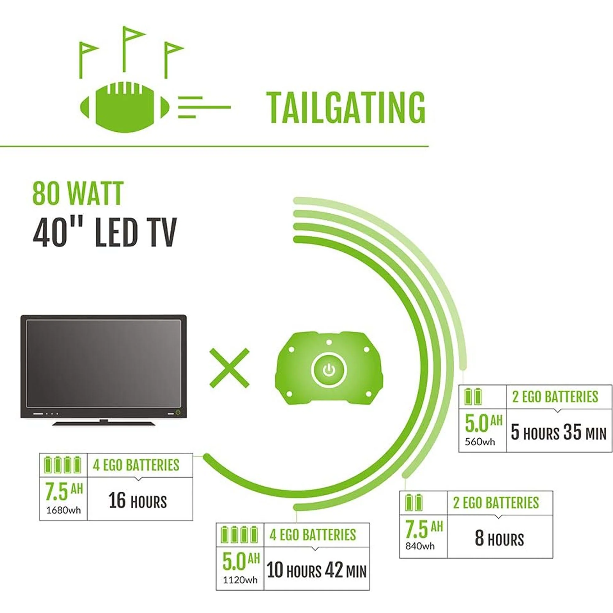 EGO Power+ Nexus Portable Power Station for Indoor and Outdoor Use (PST3042) - 2 7.5Ah Batteries Included - Image 10