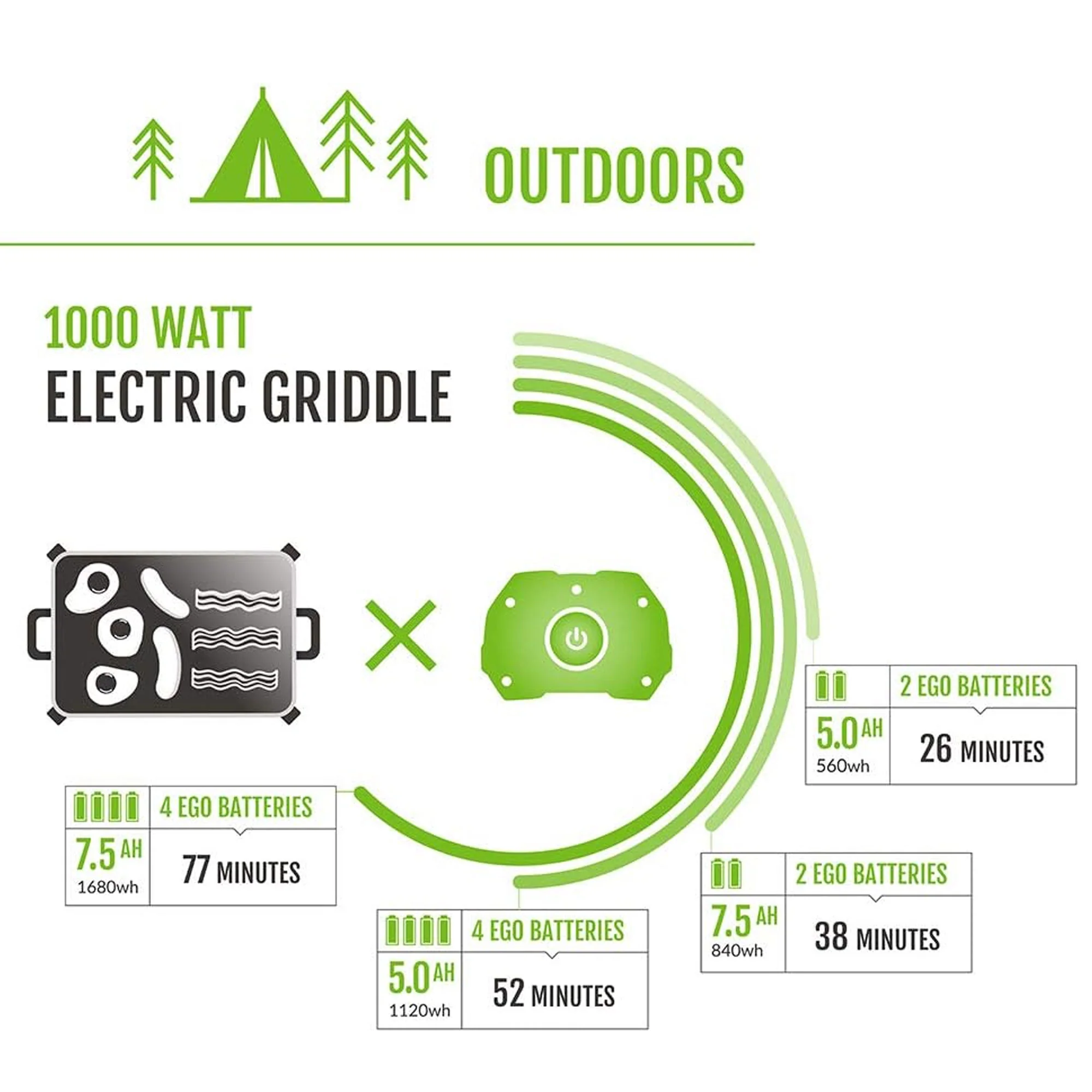 EGO Power+ Nexus Portable Power Station for Indoor and Outdoor Use (PST3042) - 2 7.5Ah Batteries Included - Image 11