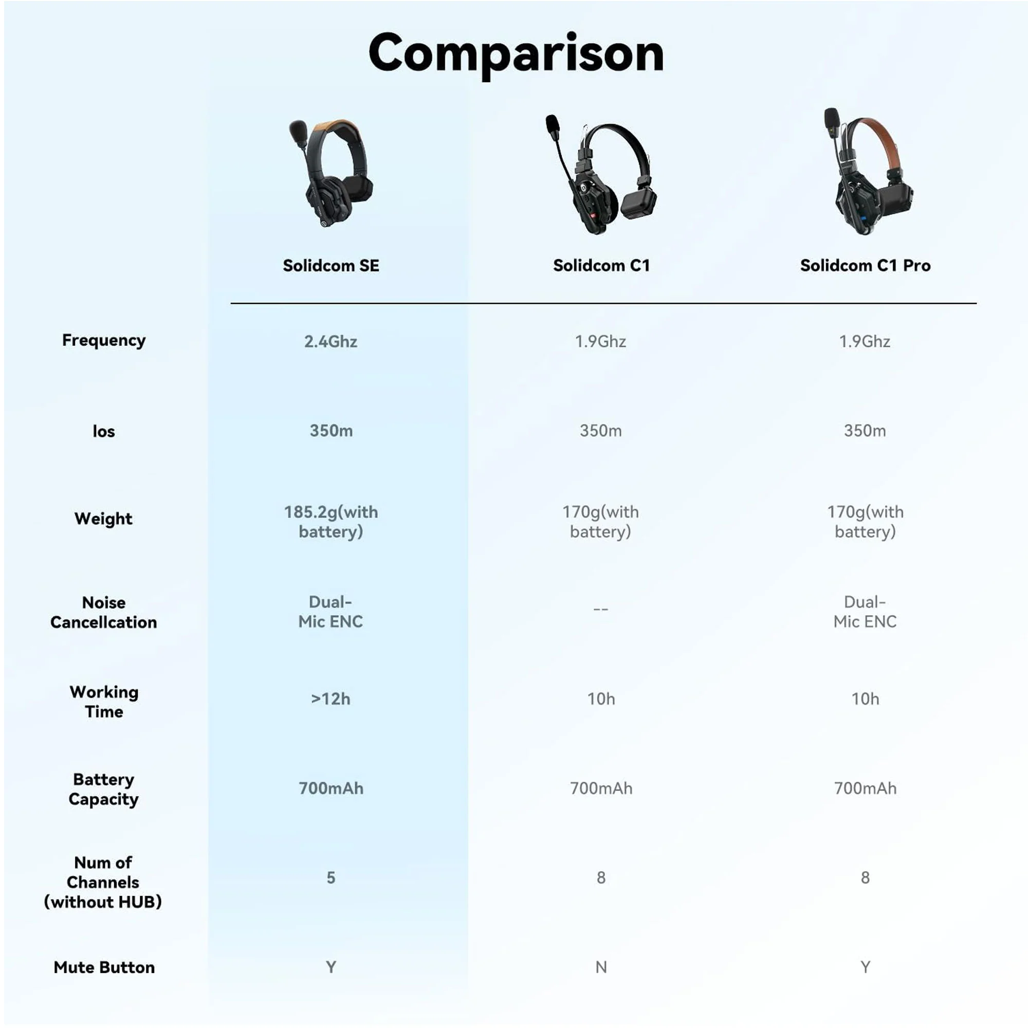 Hollyland Solidcom SE Global 4S 4-Person Full-Duplex Single-Ear Noise Canceling Headset Intercom System (2.4 GHz) - Image 9