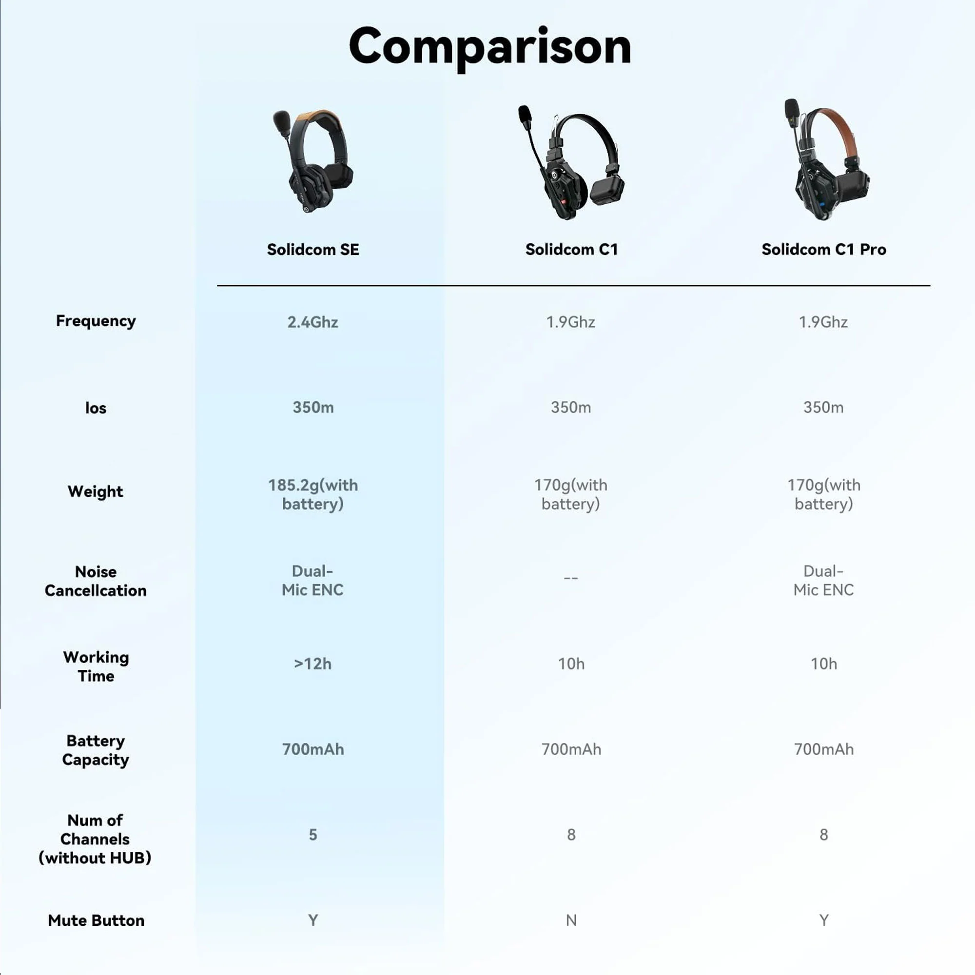 Hollyland Solidcom SE Global 5S 5-Person Full-Duplex Single-Ear Noise-Canceling Headset Intercom System (2.4 GHz) - Image 9